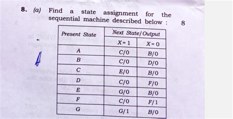 Image result for State Assignment