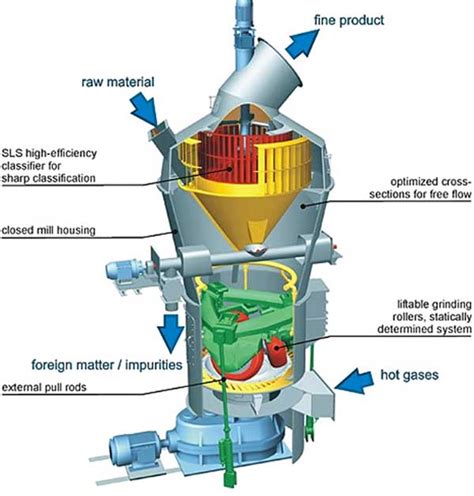 Cement Mill Process 的图像结果