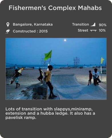 Skate Map – Holystoked