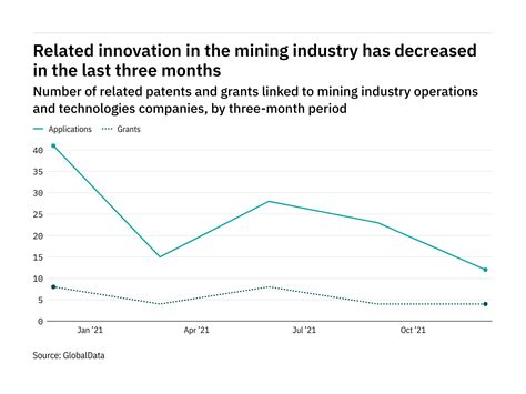 Mining Technology 的图像结果