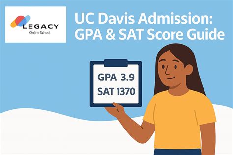 UC Davis Admission: GPA & SAT Score Guide