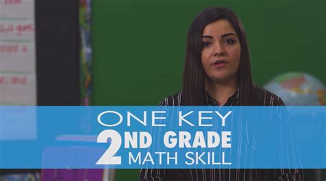 Image result for Khan Academy Math Lessons Grade 2