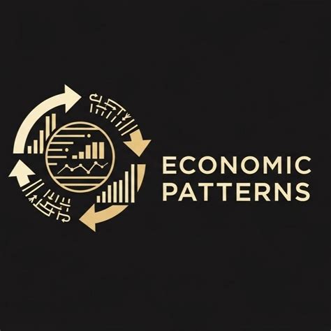 Economic Patterns Example 的图像结果