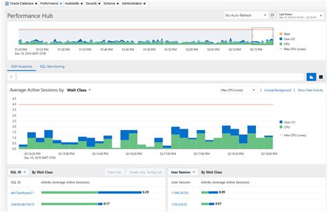 Image result for Oracle Database Performance Monitoring