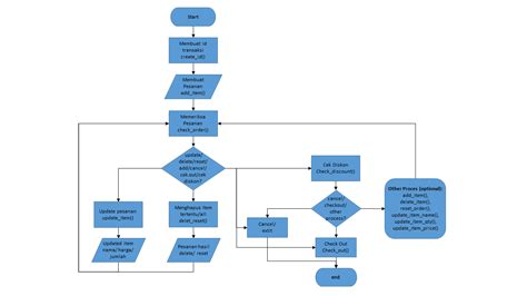 Image result for Spyder Python Money Cashier