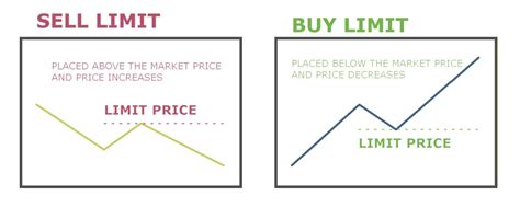 Image result for Stop Price Explained