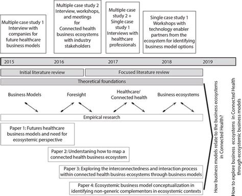 Image result for Data Collection Process for Research