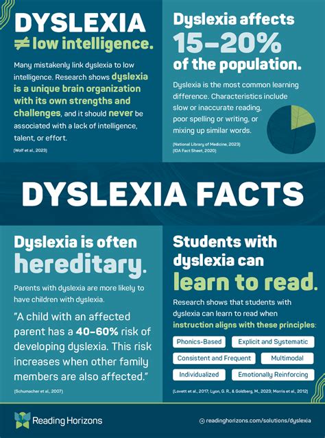 Infographic The 20 Most Common Spelling Mistakes 102 Frequently - does dyslexia affect math