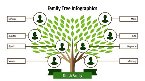 Image result for Family Tree Infographic