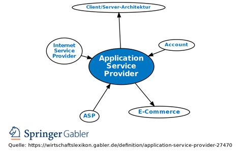 Image result for Serial Communication PowerPoint
