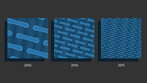 Moore's Law 的图像结果