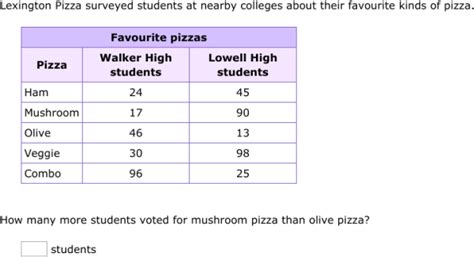 IXL - Interpret tables (Class VII maths practice)