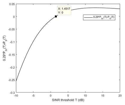 A Stackelberg Game-Based Caching Incentive Scheme for Roadside Units in ...