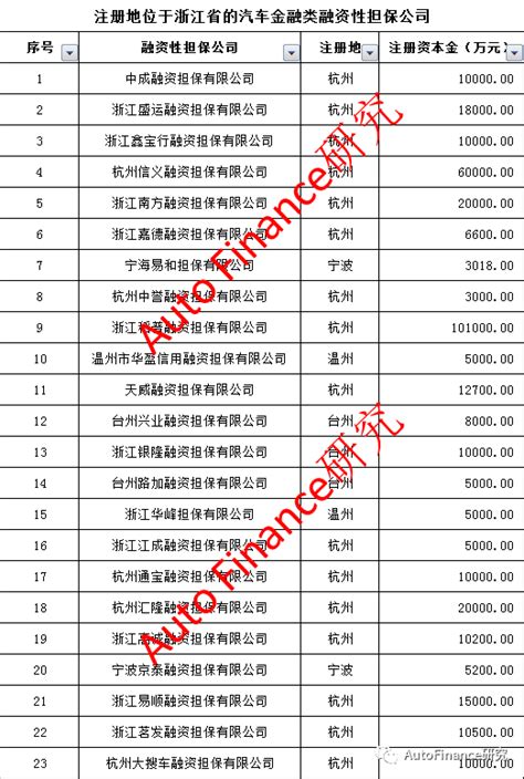 网传：浙江省工商银行暂停车贷业务放款？_汽车金融_贸易金融网