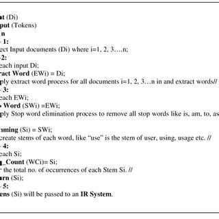 Bitcoins Tokenize Algorithm 的图像结果