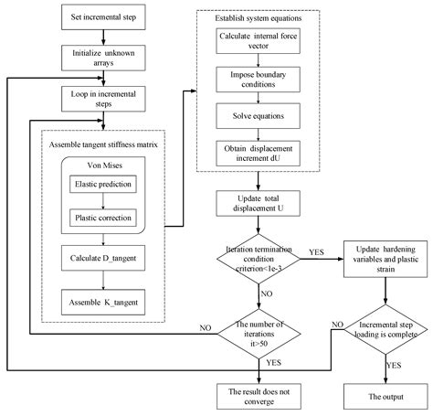 epSFEM: A Julia-Based Software Package of Parallel Incremental Smoothed ...