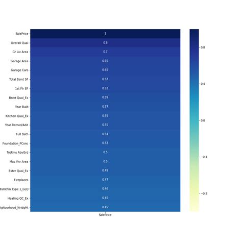 Image result for Correlation Heatmap Dot with Python