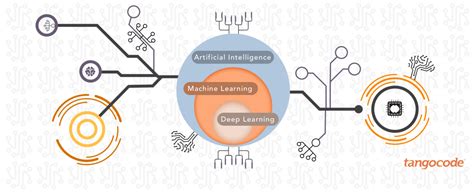 Difference Between Ai and Deep Learning 的图像结果