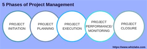 Project Management Tutorial 的图像结果