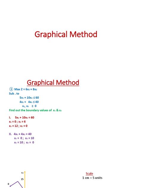 Graphical Method in MATLAB 的图像结果