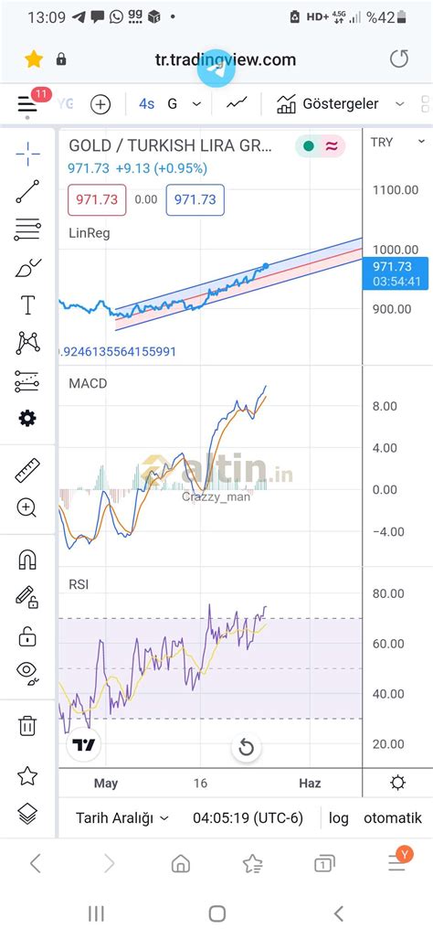 Bakin 4 saatliklerde yon yukari macdede al pozisyonu - Yorumlu grafik