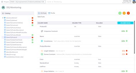 Image result for Data Quality Rule Example