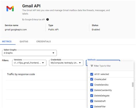 Image result for Gmail API Python
