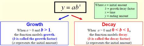 Image result for The Exponential Function Applications