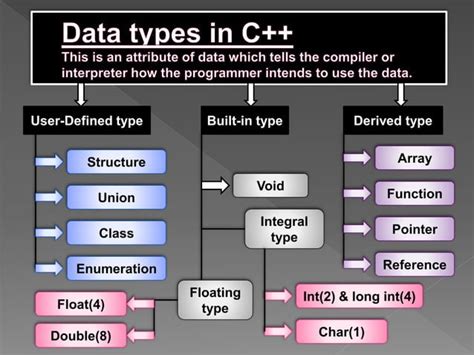 Image result for Introduction to C Programming Tutorials