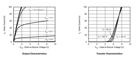 TrenchFET® Gen IV Top-Side Double Cooling MOSFETs - Vishay | Mouser