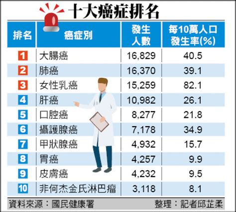 这是中国癌症中心统计的癌症发病率 - 知乎