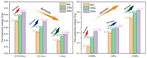 Initial Desorption Characteristics of Gas in Tectonic Coal Under ...