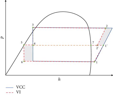 Image result for Vapor Injection Compressor Flow Map