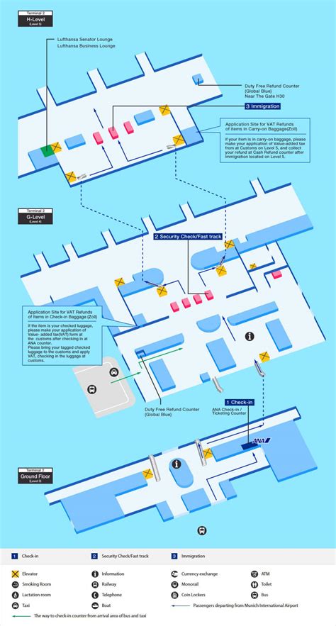 Image result for O2 Arena A1. View