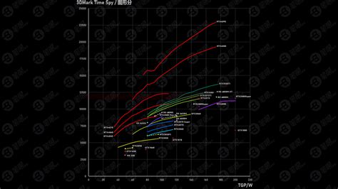 Image result for GPU Speed Chart