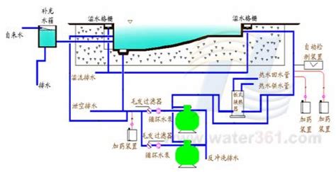 游泳池池水循环-正午泳池（武汉）水环境科技有限公司