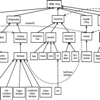 Complex Process Model 的图像结果