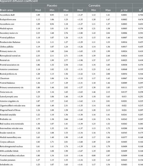 Image result for Diffusion Coefficient Chart