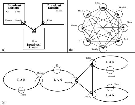 Communication Structure Model 的图像结果