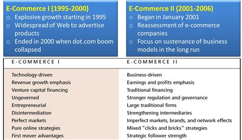 E-Commerce Types 的图像结果