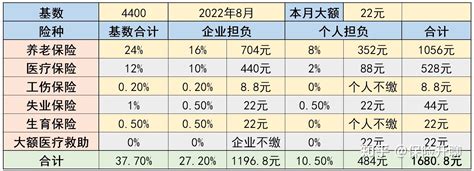 27省份2021年平均工资出炉！天津以12.3万平均收入，排名全国第一|浙江|薪资|天津_新浪新闻