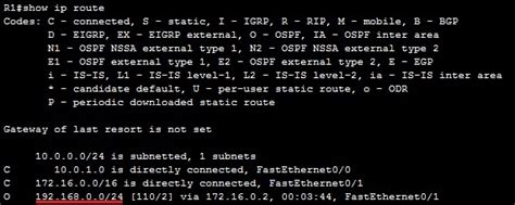 Image result for OSPF Routing Configuration