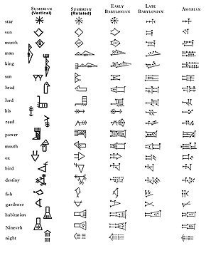 Cuneiform Script 的图像结果