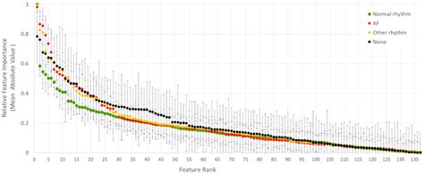 Application of Dense Neural Networks for Detection of Atrial ...
