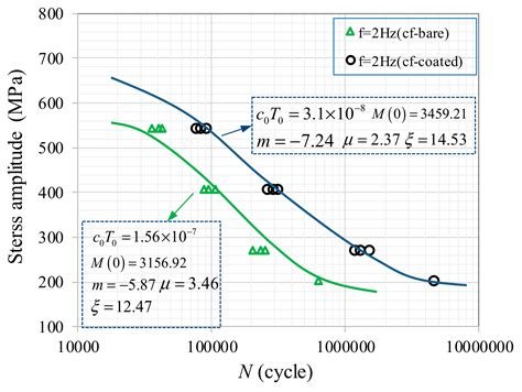 Effect of Al–Zn Alloy Coating on Corrosion Fatigue Behavior of X80 ...