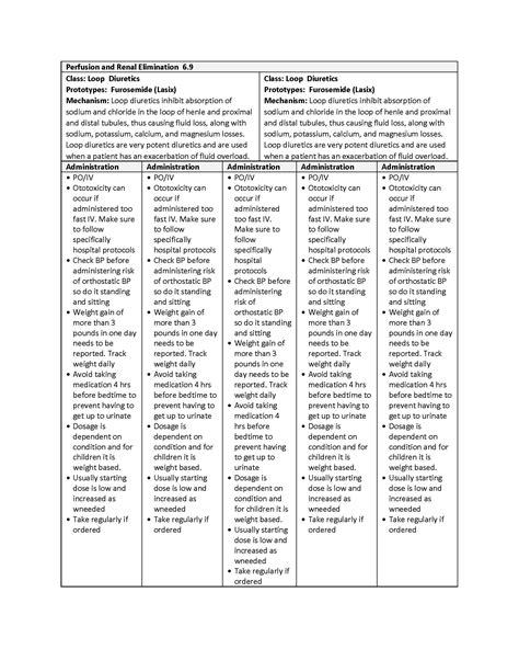 6.9 Diuretics – Nursing Pharmacology