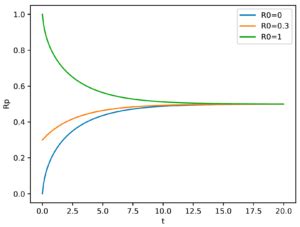 Sirv System of Ode Python 的图像结果