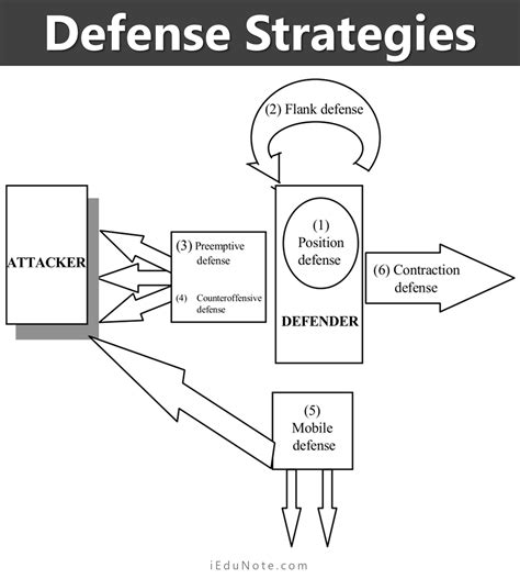 Commander Strategies 的图像结果