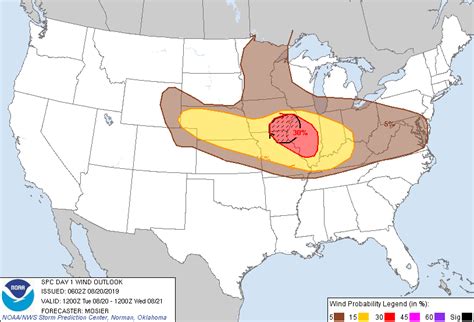 Event Summary: August 20, 2019