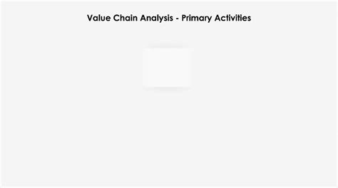 Value Chain Analysis 的图像结果
